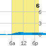 Atchafalaya River tide chart for Thursday, July 6, 2023