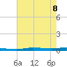 Atchafalaya River tide chart for Saturday, July 8, 2023