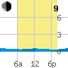 Atchafalaya River tide chart for Sunday, July 9, 2023