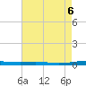 Atchafalaya River tide chart for Sunday, August 6, 2023