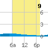 Atchafalaya River tide chart for Wednesday, August 9, 2023