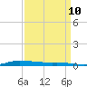 Atchafalaya River tide chart for Sunday, September 10, 2023