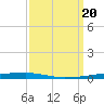 Atchafalaya River tide chart for Wednesday, September 20, 2023