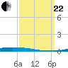 Atchafalaya River tide chart for Friday, September 22, 2023