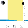 Atchafalaya River tide chart for Wednesday, September 6, 2023