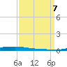 Atchafalaya River tide chart for Thursday, September 7, 2023