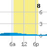 Atchafalaya River tide chart for Friday, September 8, 2023