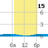 Atchafalaya River tide chart for Sunday, October 15, 2023