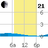 Atchafalaya River tide chart for Saturday, October 21, 2023
