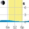 Atchafalaya River tide chart for Friday, October 6, 2023