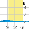 Atchafalaya River tide chart for Sunday, October 8, 2023
