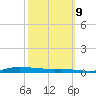 Atchafalaya River tide chart for Monday, October 9, 2023