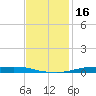 Atchafalaya River tide chart for Thursday, November 16, 2023