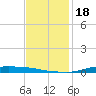 Atchafalaya River tide chart for Saturday, November 18, 2023