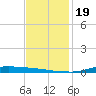 Atchafalaya River tide chart for Sunday, November 19, 2023
