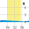 Atchafalaya River tide chart for Monday, November 6, 2023