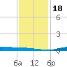Atchafalaya River tide chart for Monday, December 18, 2023