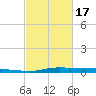 Atchafalaya River tide chart for Saturday, February 17, 2024
