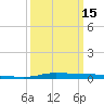 Atchafalaya River tide chart for Friday, March 15, 2024