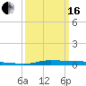 Atchafalaya River tide chart for Saturday, March 16, 2024
