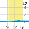 Atchafalaya River tide chart for Sunday, March 17, 2024