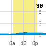 Atchafalaya River tide chart for Saturday, March 30, 2024