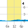 Atchafalaya River tide chart for Monday, March 4, 2024