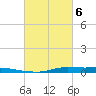 Atchafalaya River tide chart for Wednesday, March 6, 2024