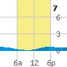 Atchafalaya River tide chart for Thursday, March 7, 2024
