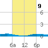 Atchafalaya River tide chart for Saturday, March 9, 2024