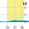 Atchafalaya River tide chart for Sunday, May 12, 2024