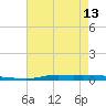 Atchafalaya River tide chart for Monday, May 13, 2024