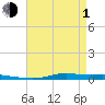 Atchafalaya River tide chart for Wednesday, May 1, 2024