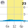 Atchafalaya River tide chart for Thursday, May 23, 2024