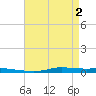 Atchafalaya River tide chart for Thursday, May 2, 2024