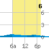 Atchafalaya River tide chart for Monday, May 6, 2024