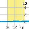 Atchafalaya River tide chart for Wednesday, June 12, 2024