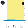 Atchafalaya River tide chart for Thursday, June 6, 2024