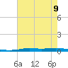 Atchafalaya River tide chart for Tuesday, July 9, 2024
