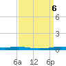 Atchafalaya River tide chart for Friday, September 6, 2024