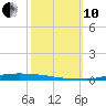 Atchafalaya River tide chart for Thursday, October 10, 2024