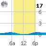 Atchafalaya River tide chart for Thursday, October 17, 2024