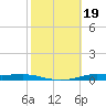 Atchafalaya River tide chart for Saturday, October 19, 2024