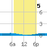 Atchafalaya River tide chart for Saturday, October 5, 2024