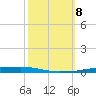 Atchafalaya River tide chart for Tuesday, October 8, 2024
