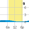 Atchafalaya River tide chart for Wednesday, October 9, 2024