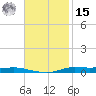 Atchafalaya River tide chart for Friday, November 15, 2024