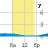 Atchafalaya River tide chart for Thursday, November 7, 2024