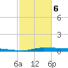 Atchafalaya River tide chart for Thursday, February 6, 2025