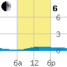Atchafalaya River tide chart for Thursday, March 6, 2025